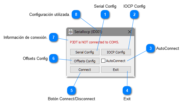 3. Descripcion de SerialIocp.