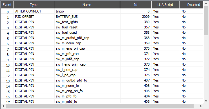 1. Lista de Offsets. 