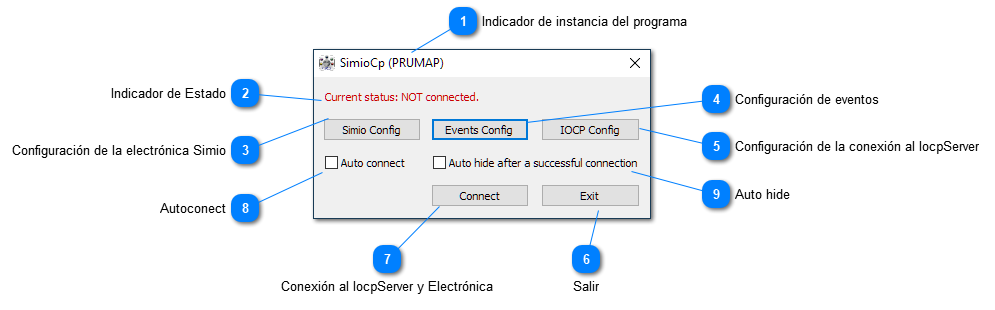 3. Descripción de SimioCp.